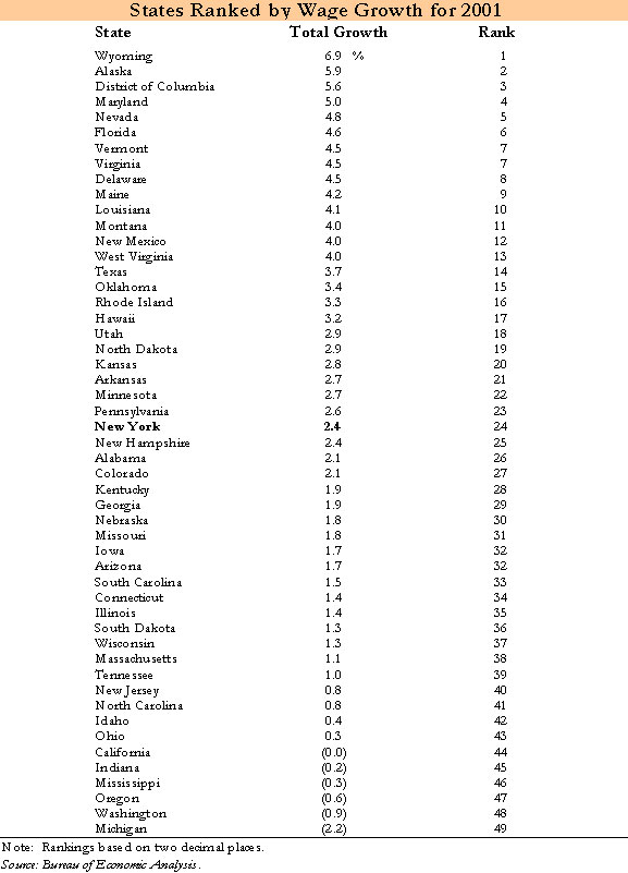 Table 6