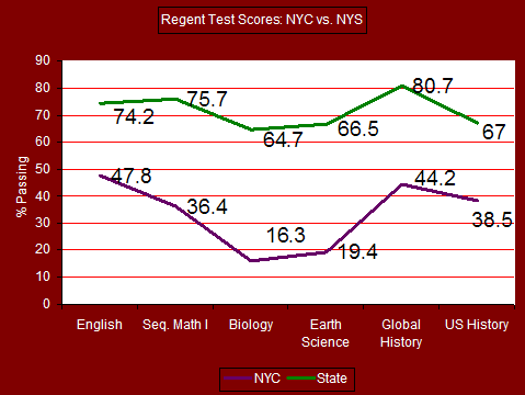 graph