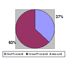 Pie Chart 1b